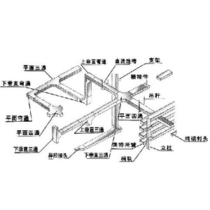 鋁合金槽式電纜橋架（jià）空間布置